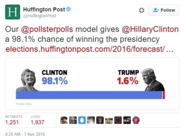 Huffington Post presidential prediction